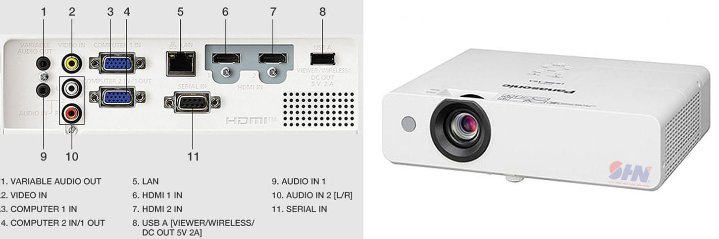 cong-ket-noi-may-panasonic-PTLB383